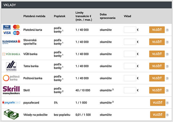 Platobné metódy - vklady