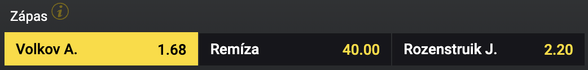 Tipnite si výsledok zápasu Alexander Volkov vs. Jairzinho Rozenstruik vo Fortune!