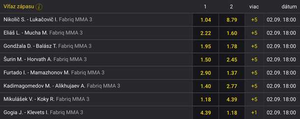 Stavte si na zápasy Fabriq MMA 3 vo Fortune!