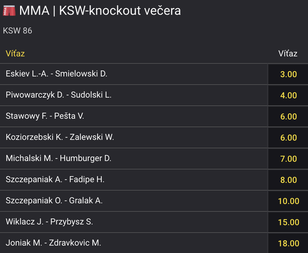 Stavte si na KO/TKO večera KSW 86 vo Fortune!