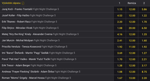 Stavte si na Fight Night Challenge 5 vo Fortune!