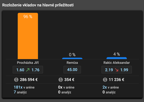 Čo sa tipuje pred zápasom Procházka vs. Rakić na UFC 300