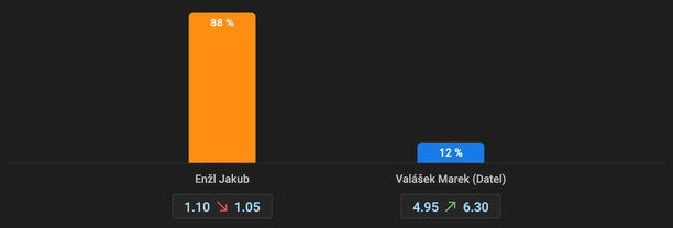 Clash 11: Tipy na zápas Jakub Enžl vs. Marek Valášek