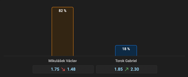 Tipsport: Václav Mikulášek vs. Gabriel Török