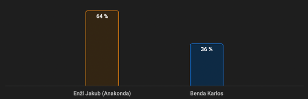 Ako tipujú Slováci zápas Enžl vs. Benda na Clash 14?
