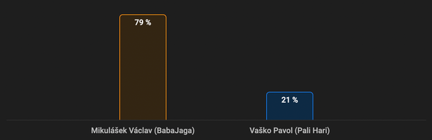 Ako tipujú Slováci zápas Mikuláš vs. Pali Hari na Clash 14?