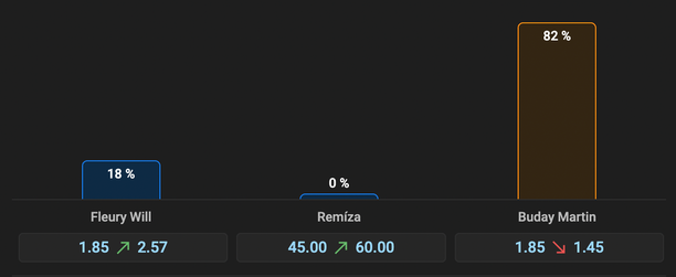 Fleury vs. Buday: ako tipujú Slováci?