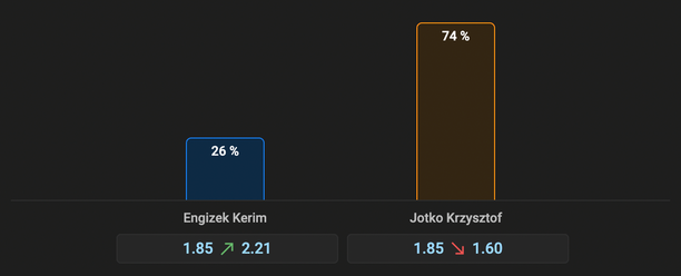 Ako tipujú Slováci zápas Engizek vs. Jotko?