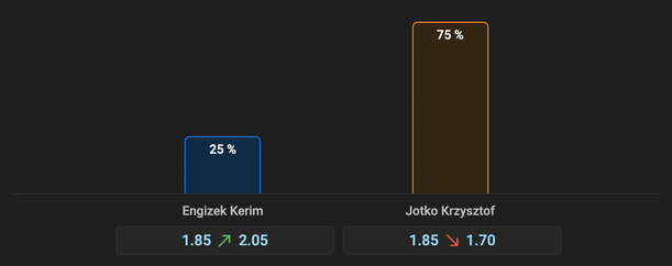 Kerim Engizek vs. Krzysztof Jotko: Ako tipujú Slováci?
