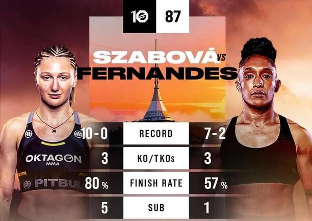 H2H: Szabová vs Fernandes (Oktagon 87)